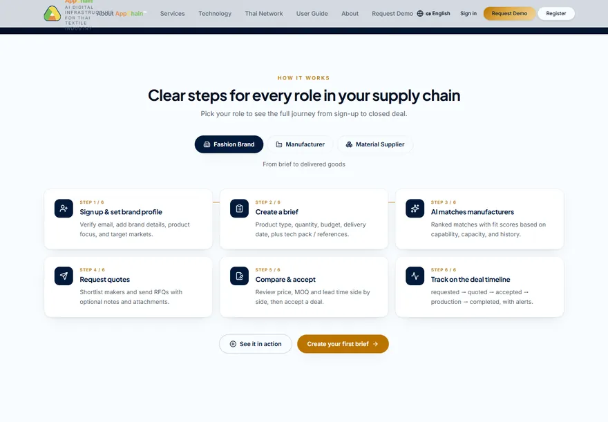 AppChain ภาพที่ 4