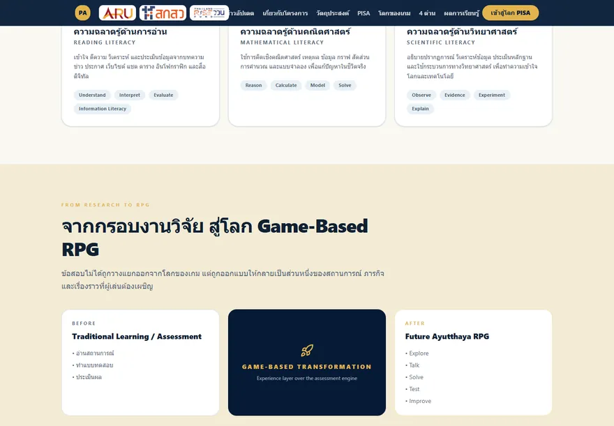 Future Ayutthaya PISA RPG ภาพที่ 2
