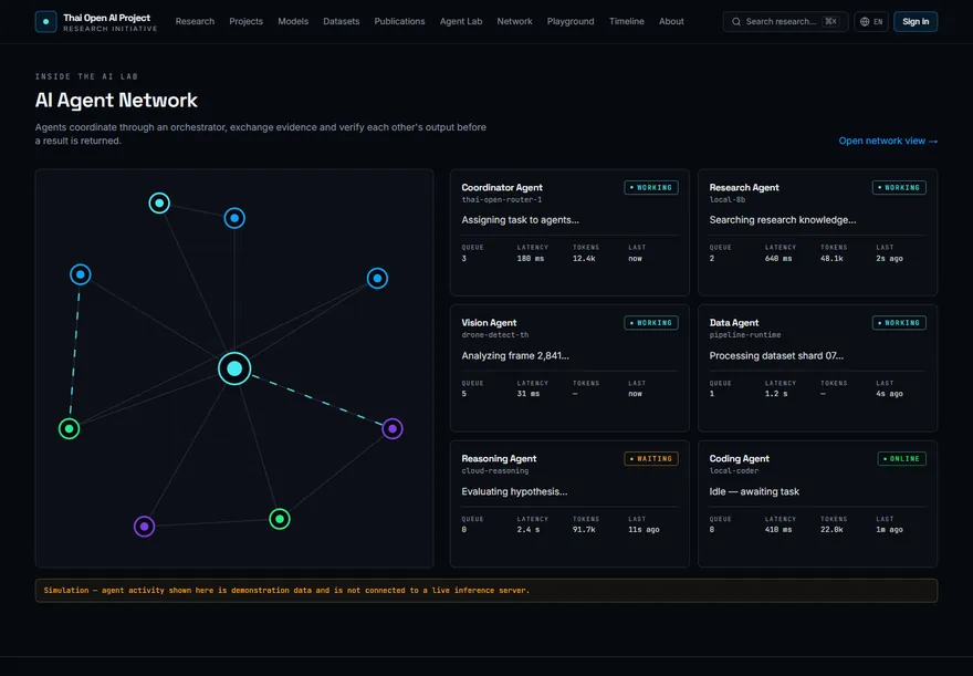 Thai Open AI Project ภาพที่ 4