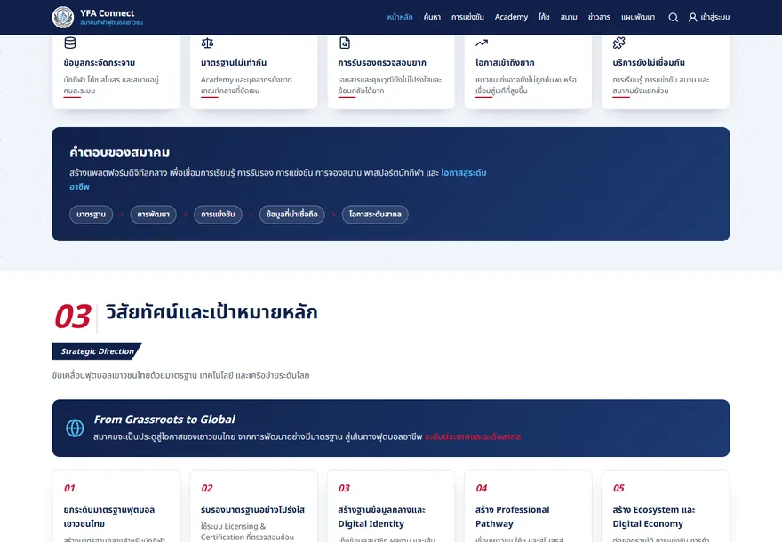 YFA Connect ภาพที่ 4
