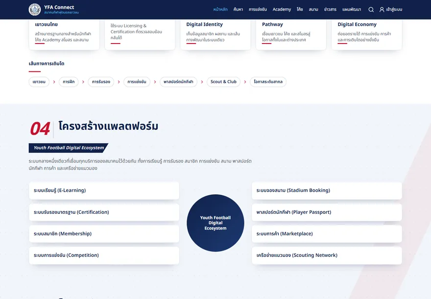 YFA Connect ภาพที่ 2